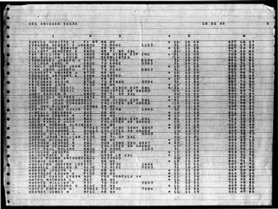 Chicago (CA-136) > 1945