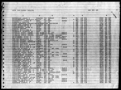 Chicago (CA-136) > 1945