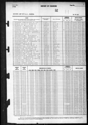 Cambria (APA 36) > 1943