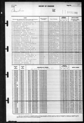 Cambria (APA 36) > 1943