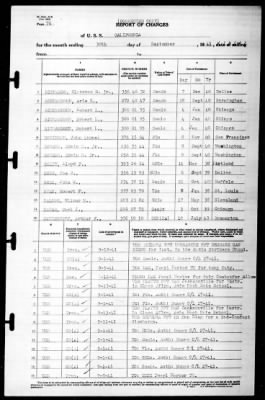 California (BB-44) > 1941