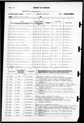 California (BB-44) > 1941