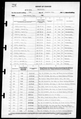 California (BB-44) > 1941