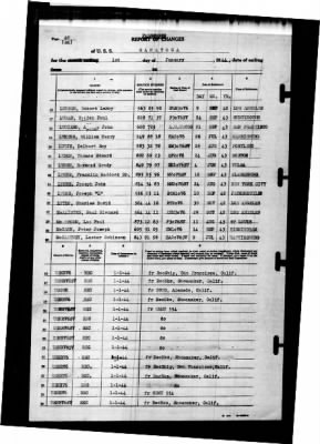 Thumbnail for Saratoga (CV-3) > 1944