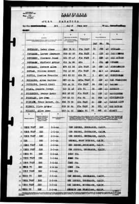 Saratoga (CV-3) > 1944