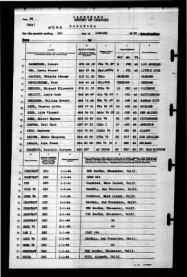 Saratoga (CV-3) > 1944