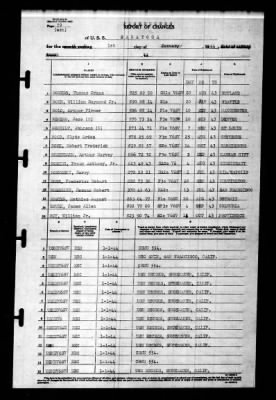 Saratoga (CV-3) > 1944