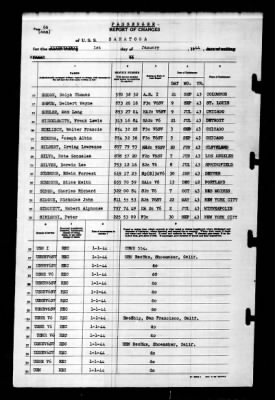 Saratoga (CV-3) > 1944