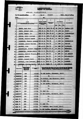 Saratoga (CV-3) > 1944