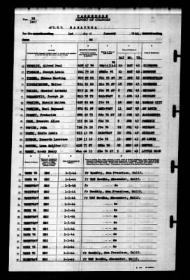 Saratoga (CV-3) > 1944