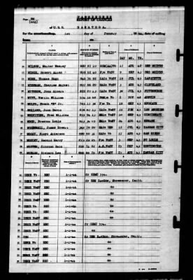 Saratoga (CV-3) > 1944