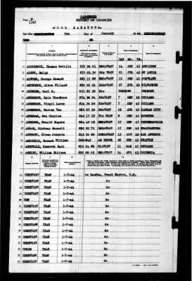 Saratoga (CV-3) > 1944