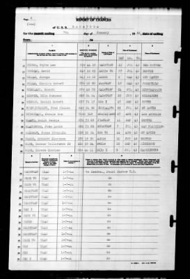 Saratoga (CV-3) > 1944