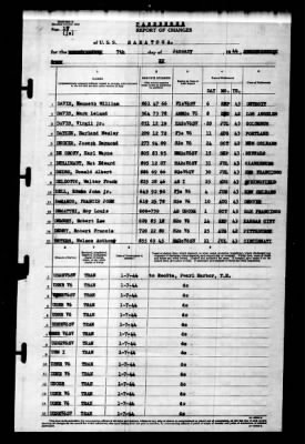 Saratoga (CV-3) > 1944