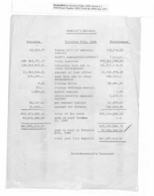 Balance Sheets of Land Control Banks, n.d.; 1944-1946