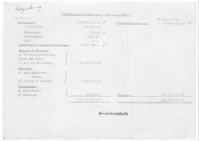 Balance Sheets of Land Control Banks, n.d.; 1944-1946