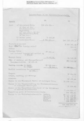 Balance Sheets of Land Control Banks, n.d.; 1944-1946