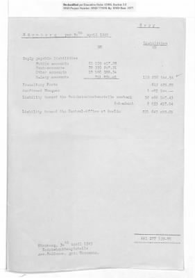 Balance Sheets of Land Control Banks, n.d.; 1944-1946