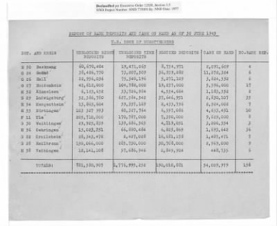 Balance Sheets of Land Control Banks, n.d.; 1944-1946