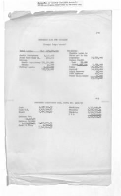 Balance Sheets of Land Control Banks, n.d.; 1944-1946