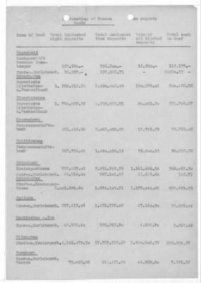 Balance Sheets of Land Control Banks, n.d.; 1944-1946