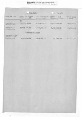 Balance Sheets of Land Control Banks, n.d.; 1944-1946