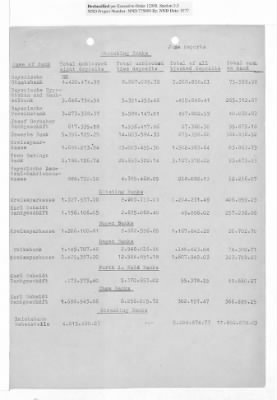 Balance Sheets of Land Control Banks, n.d.; 1944-1946