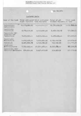 Balance Sheets of Land Control Banks, n.d.; 1944-1946