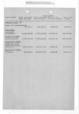 Balance Sheets of Land Control Banks, n.d.; 1944-1946