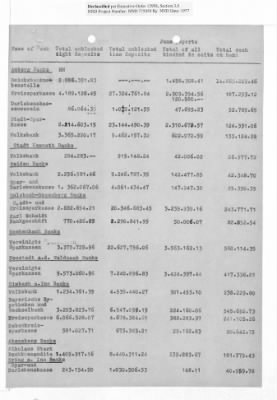 Balance Sheets of Land Control Banks, n.d.; 1944-1946