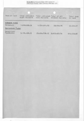 Balance Sheets of Land Control Banks, n.d.; 1944-1946