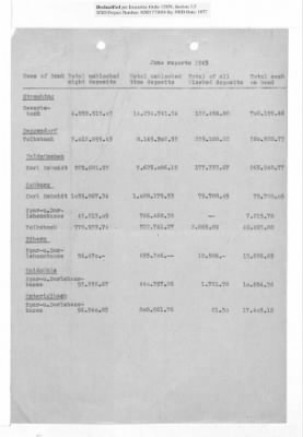 Balance Sheets of Land Control Banks, n.d.; 1944-1946