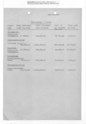 Balance Sheets of Land Control Banks, n.d.; 1944-1946