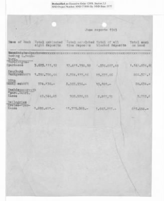 Balance Sheets of Land Control Banks, n.d.; 1944-1946