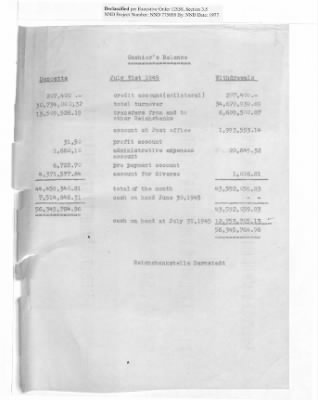 Balance Sheets of Land Control Banks, n.d.; 1944-1946