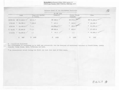 Balance Sheets of Land Control Banks, n.d.; 1944-1946