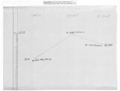 Balance Sheets of Land Control Banks, n.d.; 1944-1946