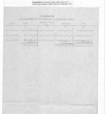 Balance Sheets of Land Control Banks, n.d.; 1944-1946