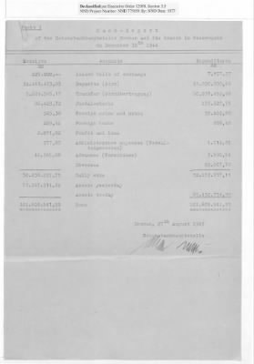 Balance Sheets of Land Control Banks, n.d.; 1944-1946