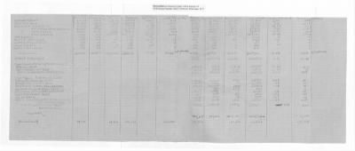 Thumbnail for Balance Sheets of Land Control Banks, n.d.; 1944-1946