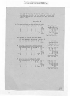 Balance Sheets of Land Control Banks, 1947-1949
