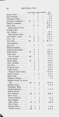 Volume XIV > Transcript of the Provincial Tax, County of Philadelphia. 1774.