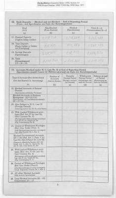American Zone: Report of Selected Bank Statistics, March 1946