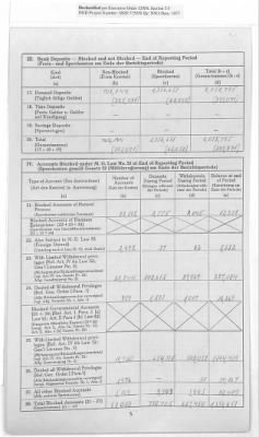 Thumbnail for American Zone: Report of Selected Bank Statistics, January 1947