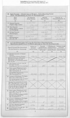 American Zone: Report of Selected Bank Statistics, February 1947