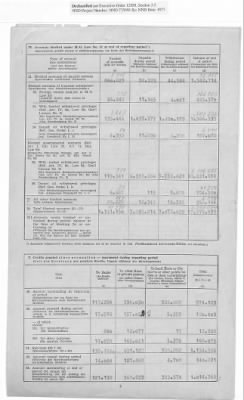 American Zone: Report of Selected Bank Statistics, June 1947