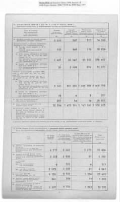 American Zone: Report of Selected Bank Statistics, June 1947