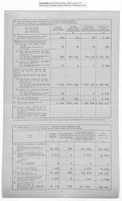 American Zone: Report of Selected Bank Statistics, June 1947