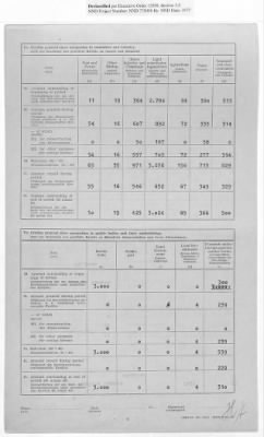 American Zone: Report of Selected Bank Statistics, June 1947