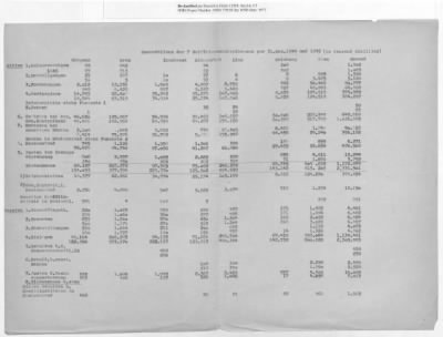 Thumbnail for Austrian Accounts Reconciliation: Cases 21-34 (with gaps)